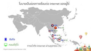 การใช้งาน internet ผ่านอุปกรณ์ต่างๆ