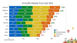 สัดส่วนนาทีหน้าจอของจอแต่ล่ะประเภท