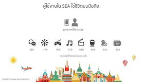 รูปแบบการใช้งานโมบายของเอเชียตะวันออกเฉียงใต้