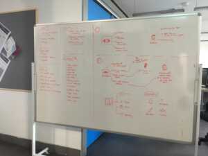 The Arcadia Report white board