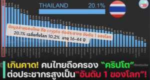 จำนวนบัญชีคริปโต