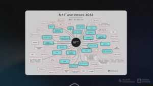 NFT use case