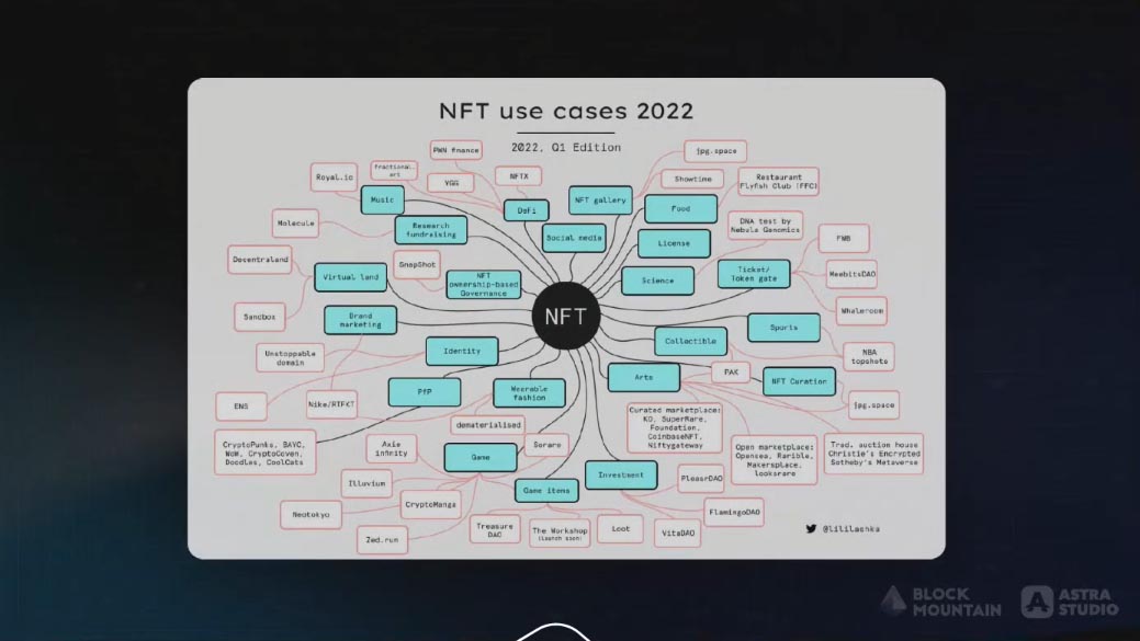 NFT use case