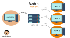 web1-diagram