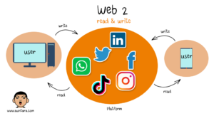 web2-diagram