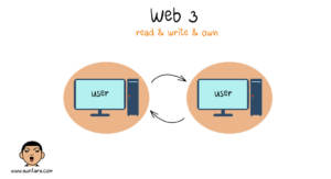 web3-diagram